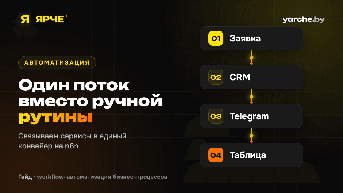 Автоматизация бизнес-процессов на n8n — связка сервисов в один конвейер